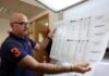 Ελέγχους σε εκλογικά κέντρα θα διενεργήσουν λειτουργοί της Αρχής Προστασίας Δεδομένων