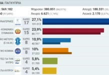 Τα 6 κόμματα της Βουλής και οι 56 νέοι Βουλευτές