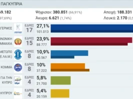Τα 6 κόμματα της Βουλής και οι 56 νέοι Βουλευτές